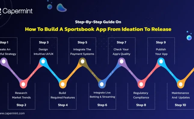 How to Create Predictive Models for Betting Success: A Step-by-Step Guide