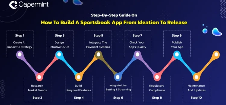 How to Create Predictive Models for Betting Success: A Step-by-Step Guide